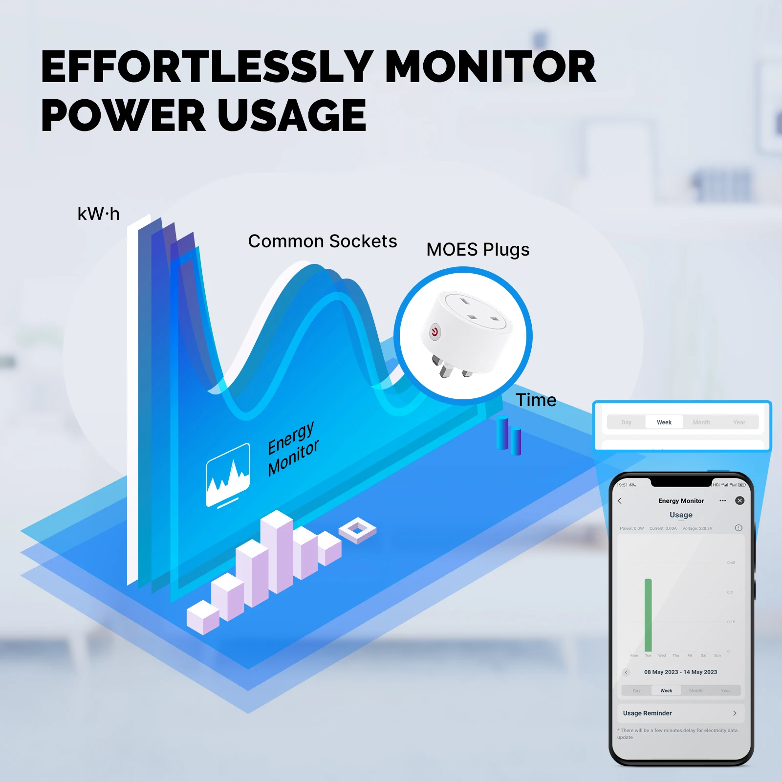 MOES-Prise WiFi intelligente E - Wifi Smart Plug avis et prix