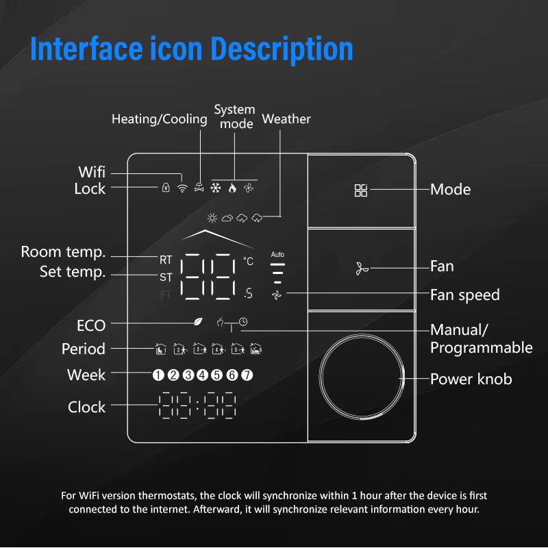 Unité de ventilo-convecteur, c - Wifi Thermostat avis et prix