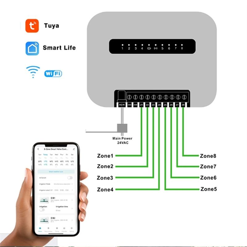 Système d'irrigation intellige - Wifi Smart Plug avis et prix
