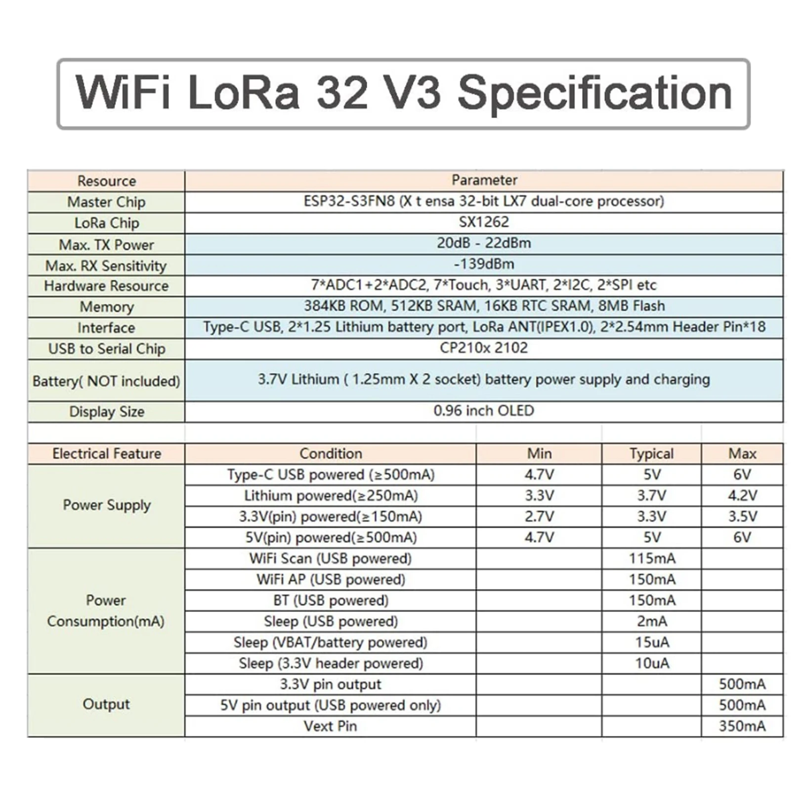 Kit d'antenne LoRa 868MHz/915M - Microcontroller Kit avis et prix