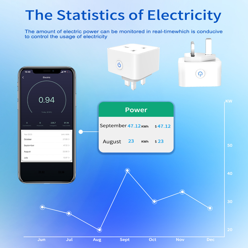 Prise intelligente Tuya 16A/20 - Wifi Smart Plug avis et prix