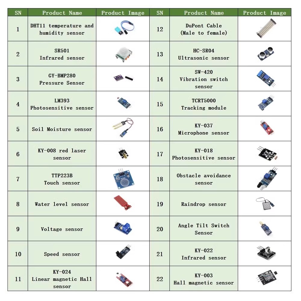 Kit de capteur 22 en 1, Kit de - Esp32 Smart Home Kit avis et prix