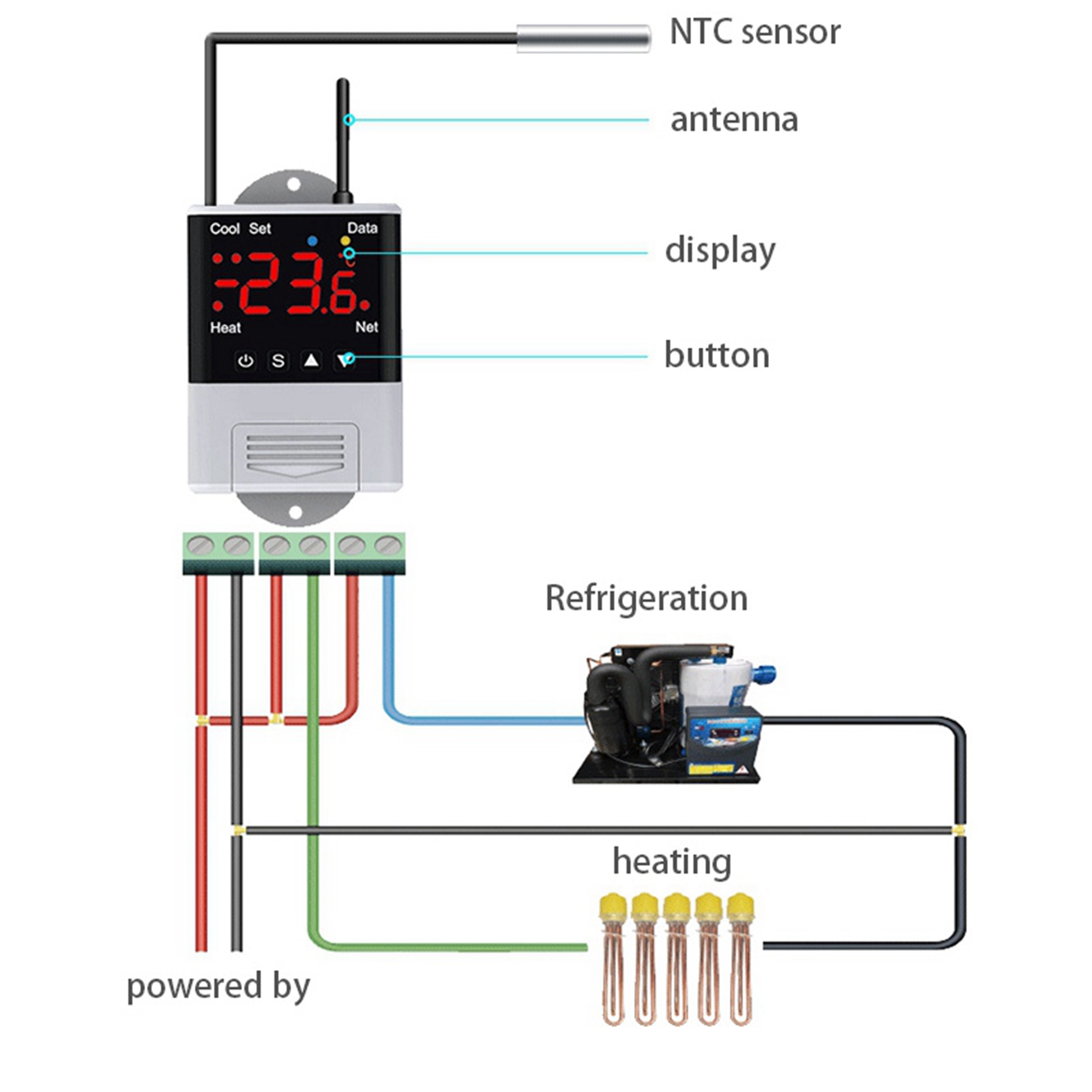 AFOURT-2X Contrôleur de tempér - Wifi Thermostat avis et prix